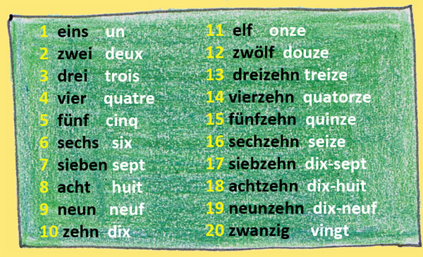Tableau de chiffres et nombres allemands - manire de compter en allemand