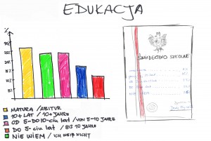 edukacja