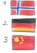 Drapeaux de Norvège, d'Allemagne et de Chine
