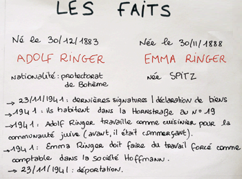 Infos sur Adolf et Emma Ringer