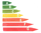 Europaweit wurde für viele dieser Haushaltsgeräte deshalb eine Energieverbrauchs-Kennzeichnung eingeführt. Das ist ein Aufkleber auf dem Produkt mit einer bunten Treppe von A mit der Farbe Grün bis G mit der Farbe Rot. 