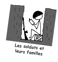 Les contacts entre les soldats et leurs familles