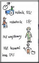 Zu den Ergebnissen der polnischen Schüler